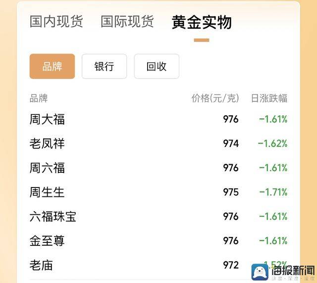 微芯片可揭示个体抗体与病毒的“战争”