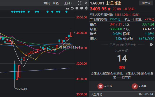 正准备理财的你，必须了解ea智慧交易的秘密！