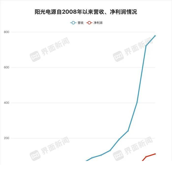 量化交易对股市的作用，将来市场将何去何从？